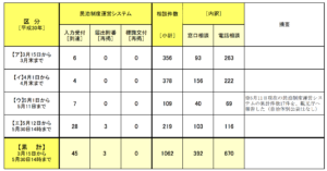 【速報】新宿区、民泊新法の届出受理はたったの45件　旅館業での民泊営業にも非協力的で絶望的