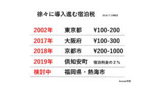 【全国初】民泊新法の物件にも宿泊税導入　大阪府と京都市で今秋10月から