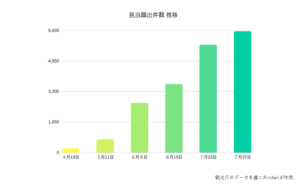 【図解】住宅宿泊事業法（民泊新法）の届出件数ランキング（都道府県別）