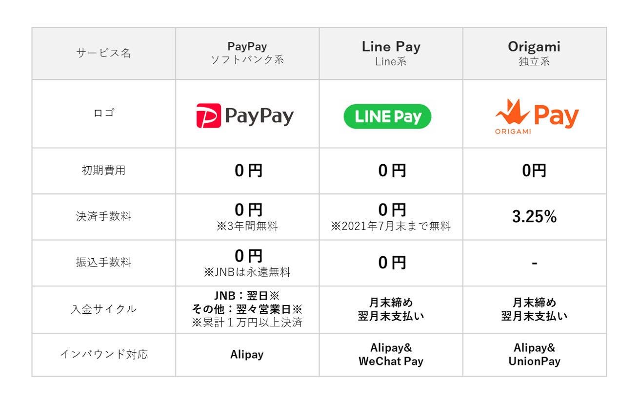 宿泊代金も還元率20 の衝撃 ｑｒコード決済 Paypay ペイペイ がホテルでも導入加速 Airstair Byairbnb大家の会 不動産投資 Library