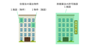 京都市、無届け民泊など約２千件を「廃業」に追い込む　その陰で、旅館業法の宿泊施設が急増