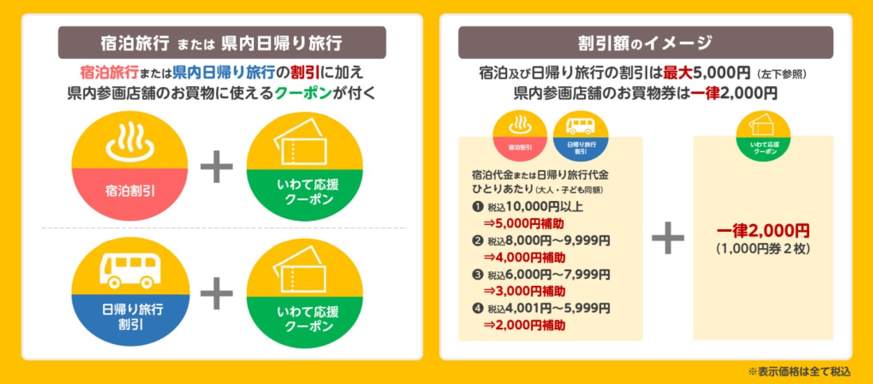 岩手県の宿泊割引 いわて旅応援プロジェクト 予算拡充で割引再開 Gotoトラベル ふっこう割クーポンまとめ 民泊 ホテルテックメディア Airstair