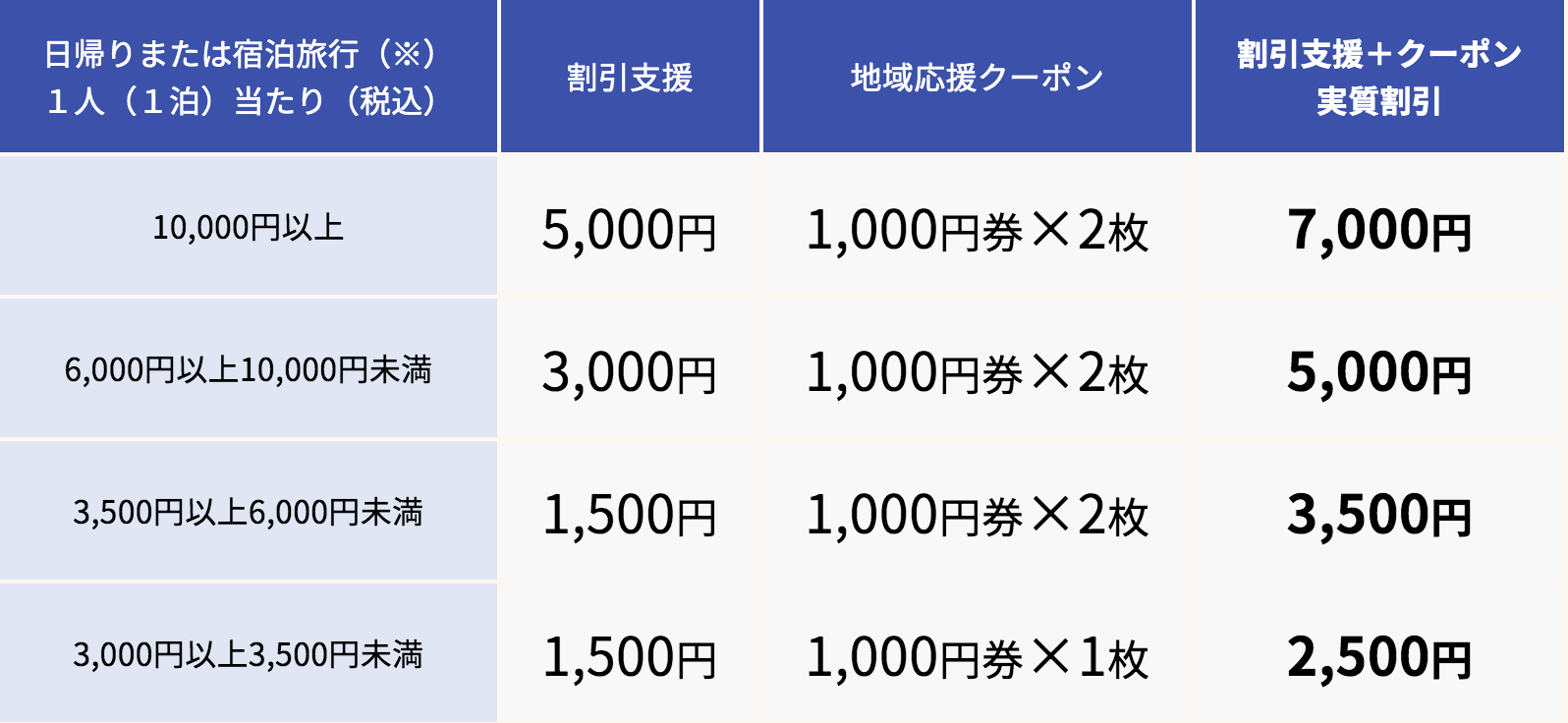 茨城県の全国旅行支援「いば旅あんしん割」 茨城県民割・GoToトラベルのクーポンまとめ | ホテル・旅行クーポンメディア Airstair