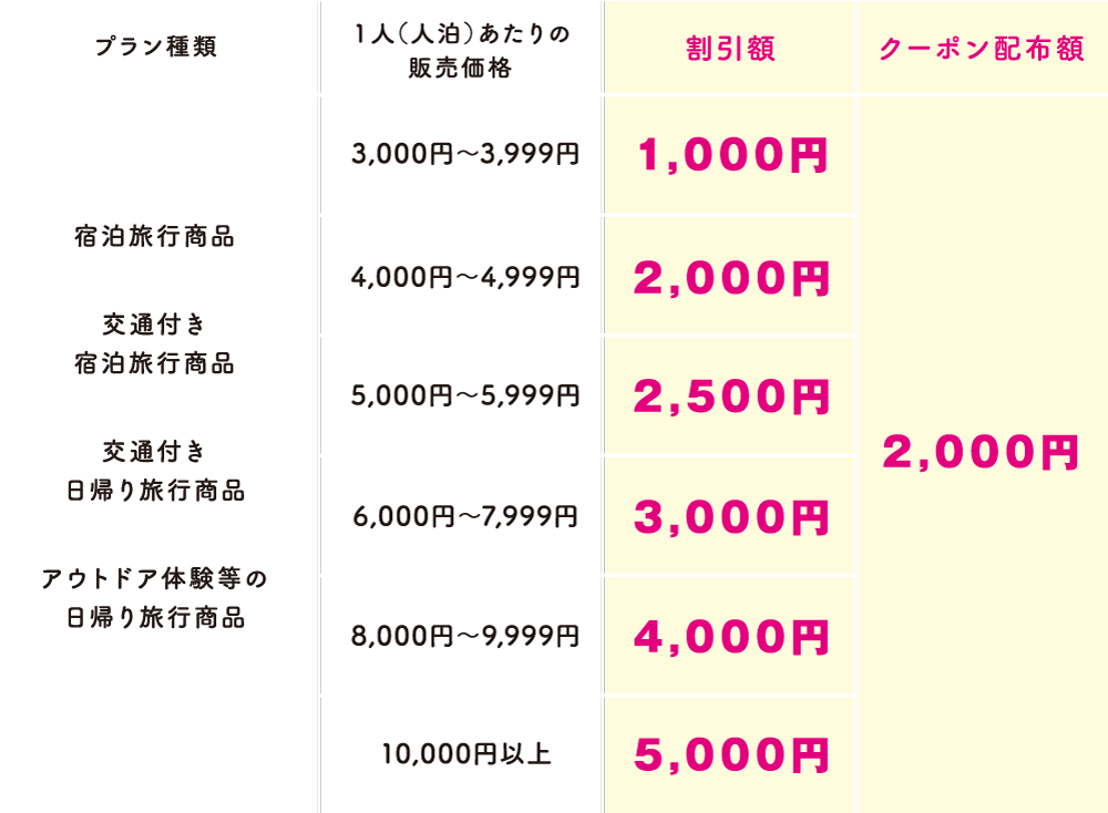 北海道民割 どうみん割 9 月末まで 全国旅行支援 Gotoトラベルのクーポンまとめ ホテル 旅行クーポンメディア Airstair