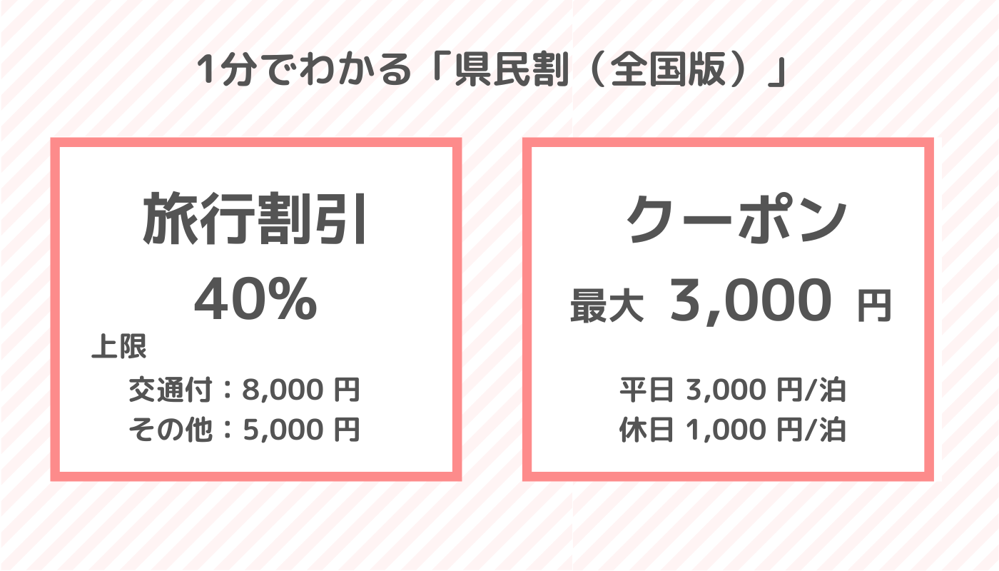 県民割 地域ブロック割 全国旅行支援まとめ 県民割 8 月末まで延長 ホテル 旅行クーポンメディア Airstair