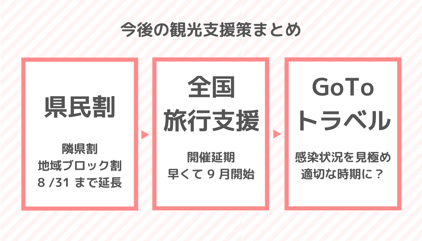 県民割 地域ブロック割 全国旅行支援まとめ 県民割 8 月末まで延長 ホテル 旅行クーポンメディア Airstair