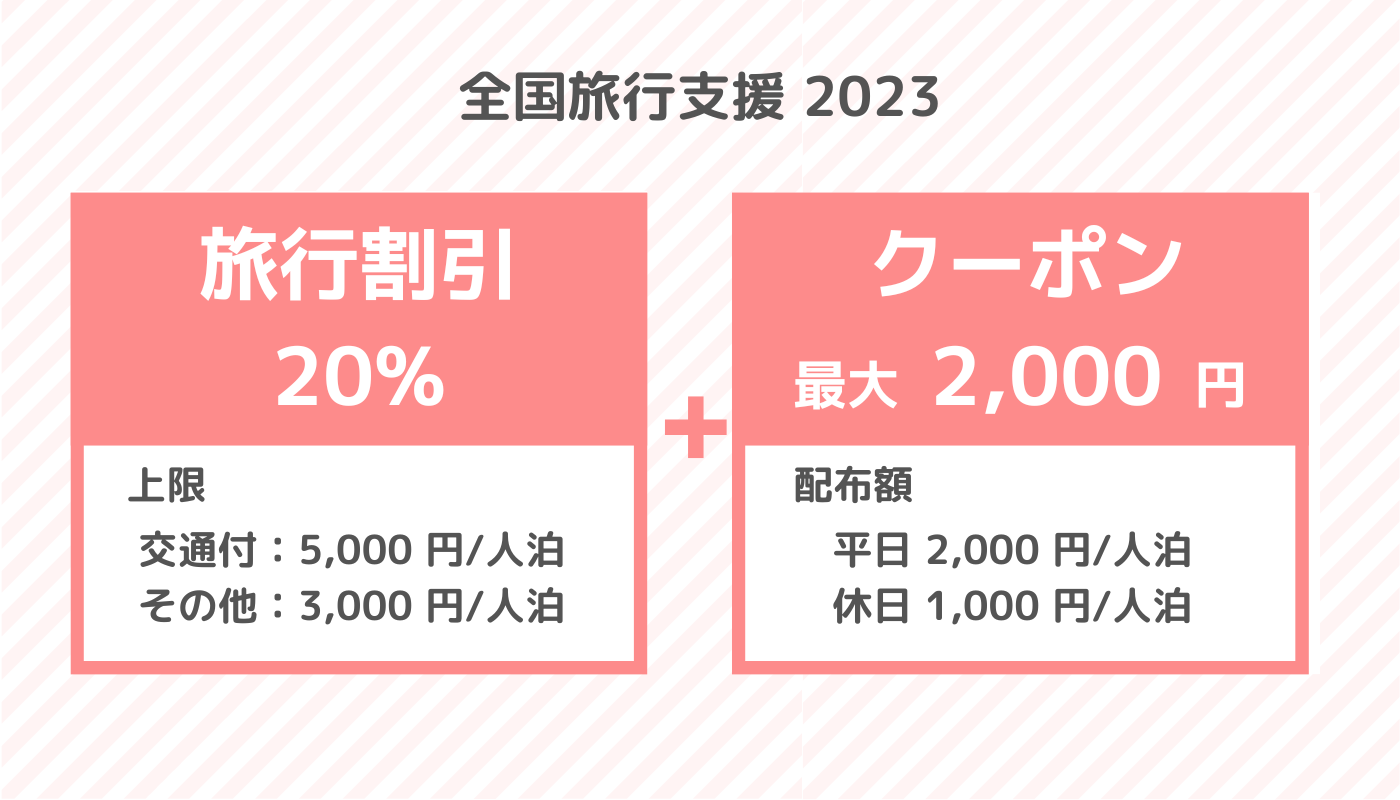 愛知県の全国旅行支援NEXT「あいちスキ旅キャンペーン」 愛知県民割