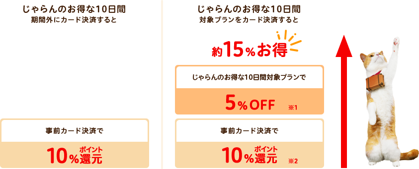 じゃらんのお得な10日間、7月20日開始 最大1万円割引＆全国旅行支援と併用可 ホテル・旅行クーポンメディア Airstair