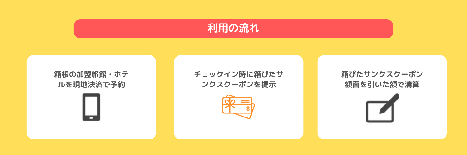 箱根プレミアム付き宿泊券「箱ぴたサンクスクーポン 2023」2024年2月末