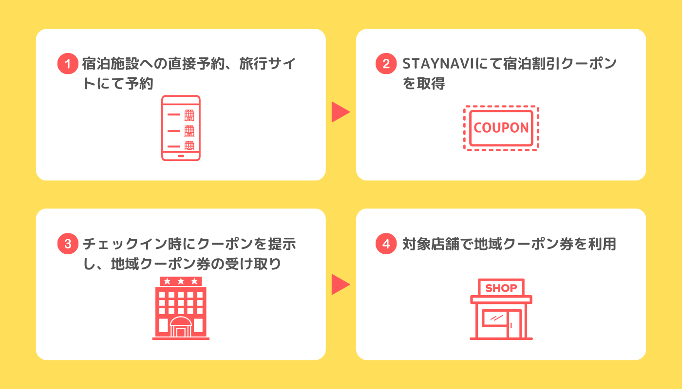 豊田市の宿泊割引「とよた宿割」 最大15,000円割引＋4,000円クーポン