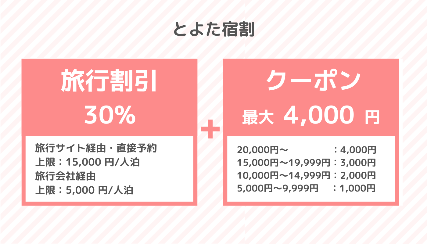 豊田市の宿泊割引「とよた宿割」2024年1月末まで 最大19,000円の旅行
