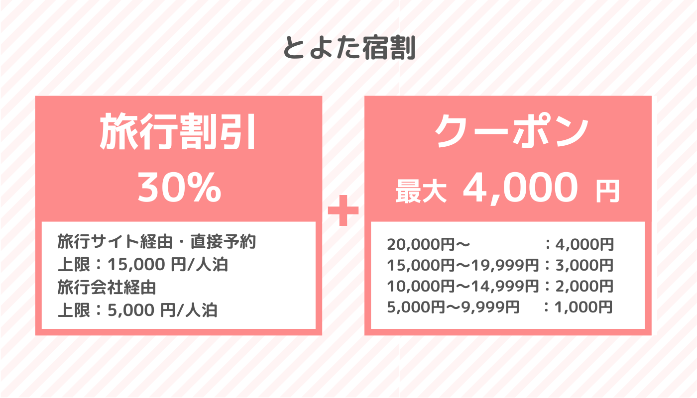 とよた宿割地域クーポン券