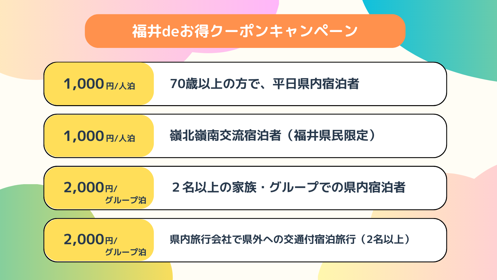 福井県の全国旅行支援「ふくいdeお得クーポンキャンペーン」7月24日