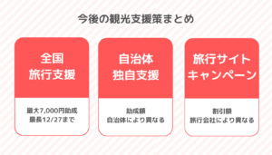 【延長】東京のホテルが１泊２千円で６連泊できる支援事業、９月まで延長