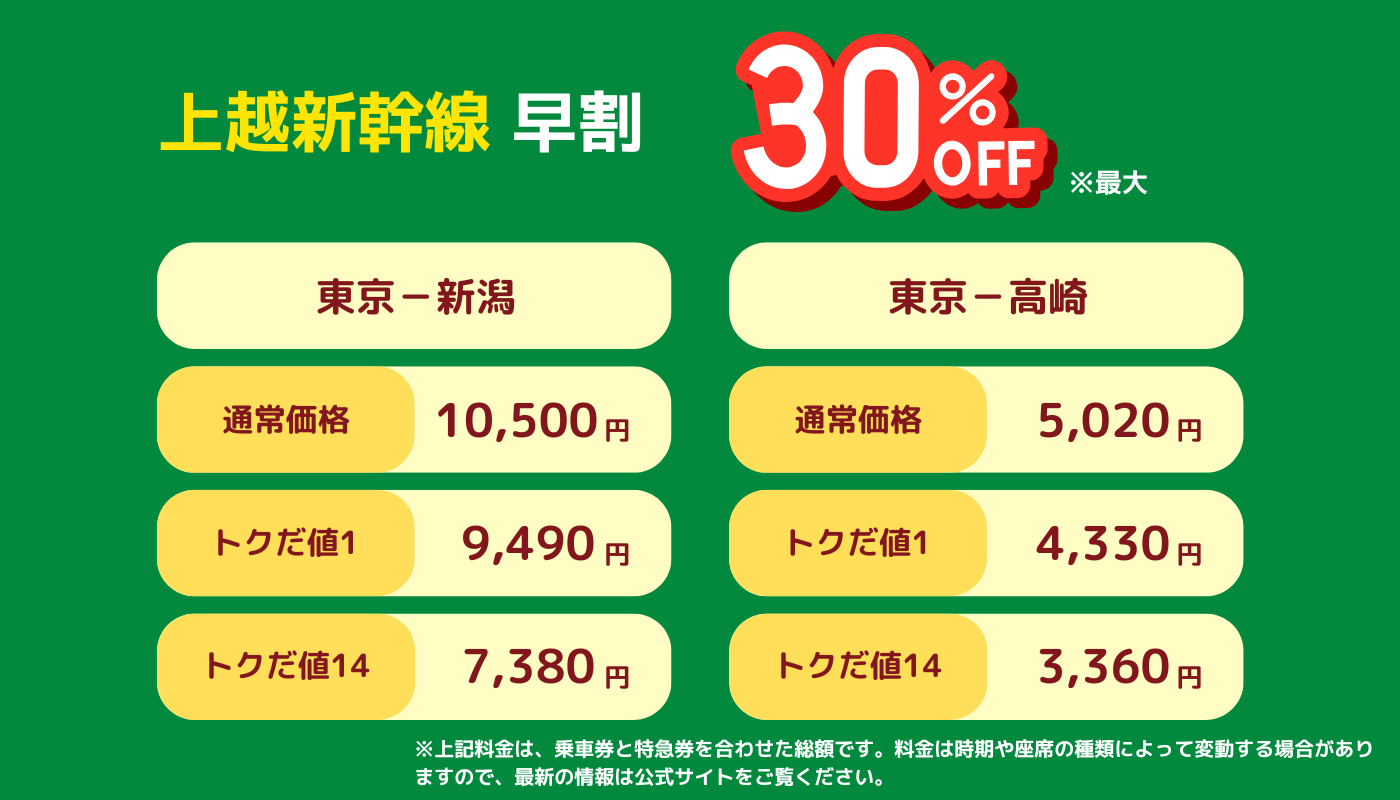 新幹線の「早割」はいつから？ 全国の新幹線ごとの早得や買い方を解説 | ホテル・旅行クーポンメディア Airstair