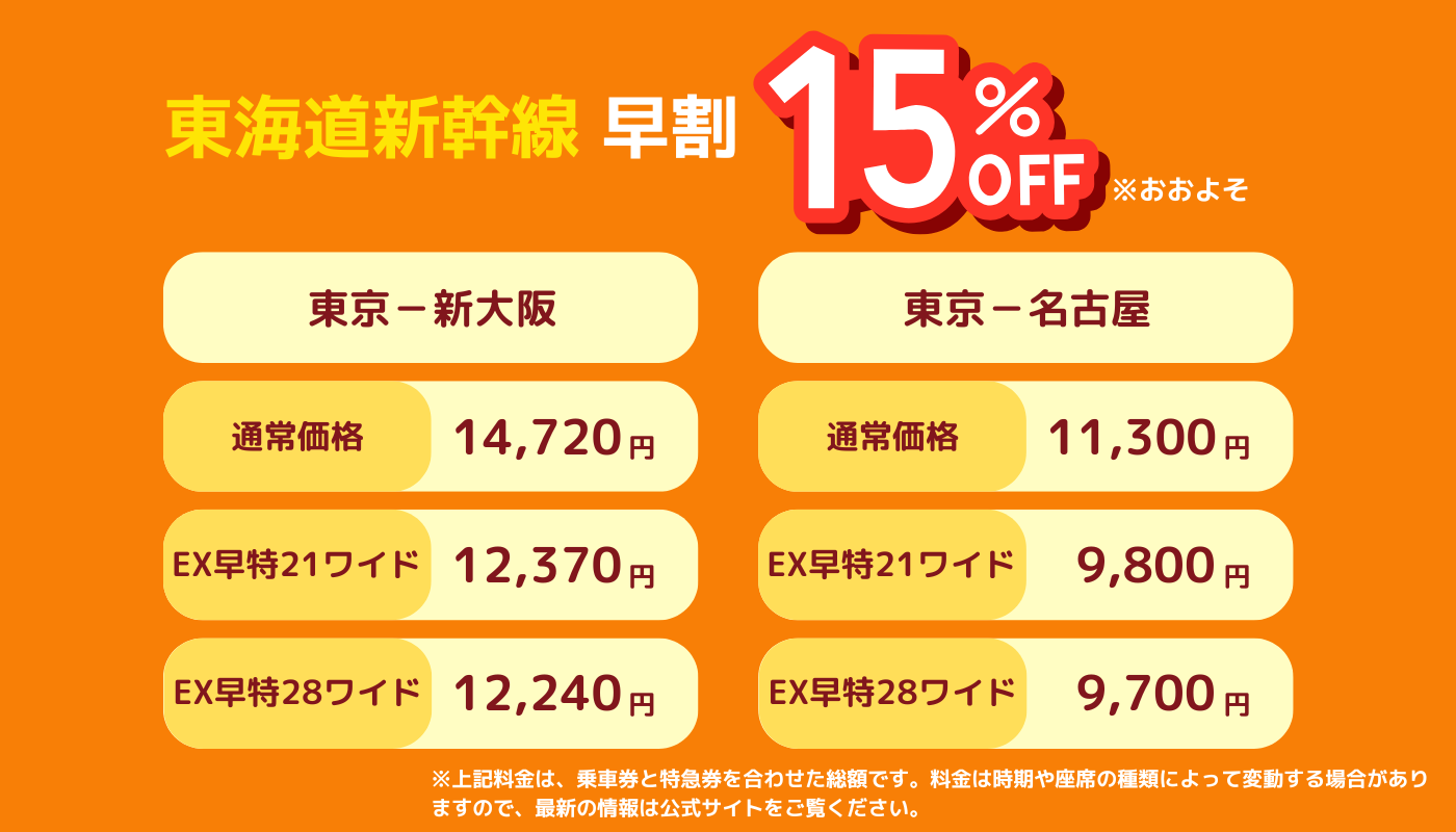 新幹線の「早割」はいつから？ 全国の新幹線ごとの早得や買い方を解説 | ホテル・旅行クーポンメディア Airstair