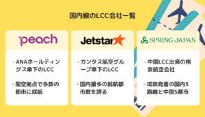 LCCとは　ANAやJALなどの航空会社の違いや安い理由を解説