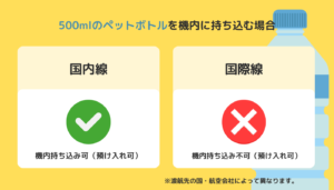 液体・飲食物の機内持ち込みはできる？　国内線と国際線でのルールを解説