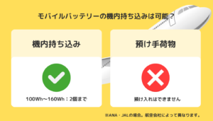モバイルバッテリーを飛行機に持ち込みは可能？　国内線と国際線のルールを解説
